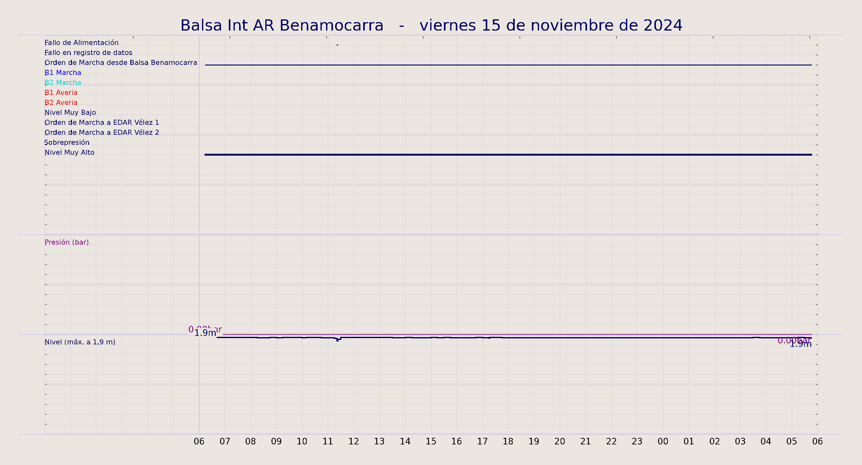 ../../imagenes/vid/2024/Balsa Int AR Benamocarra/2024-11-15 Balsa Int AR Benamocarra.png